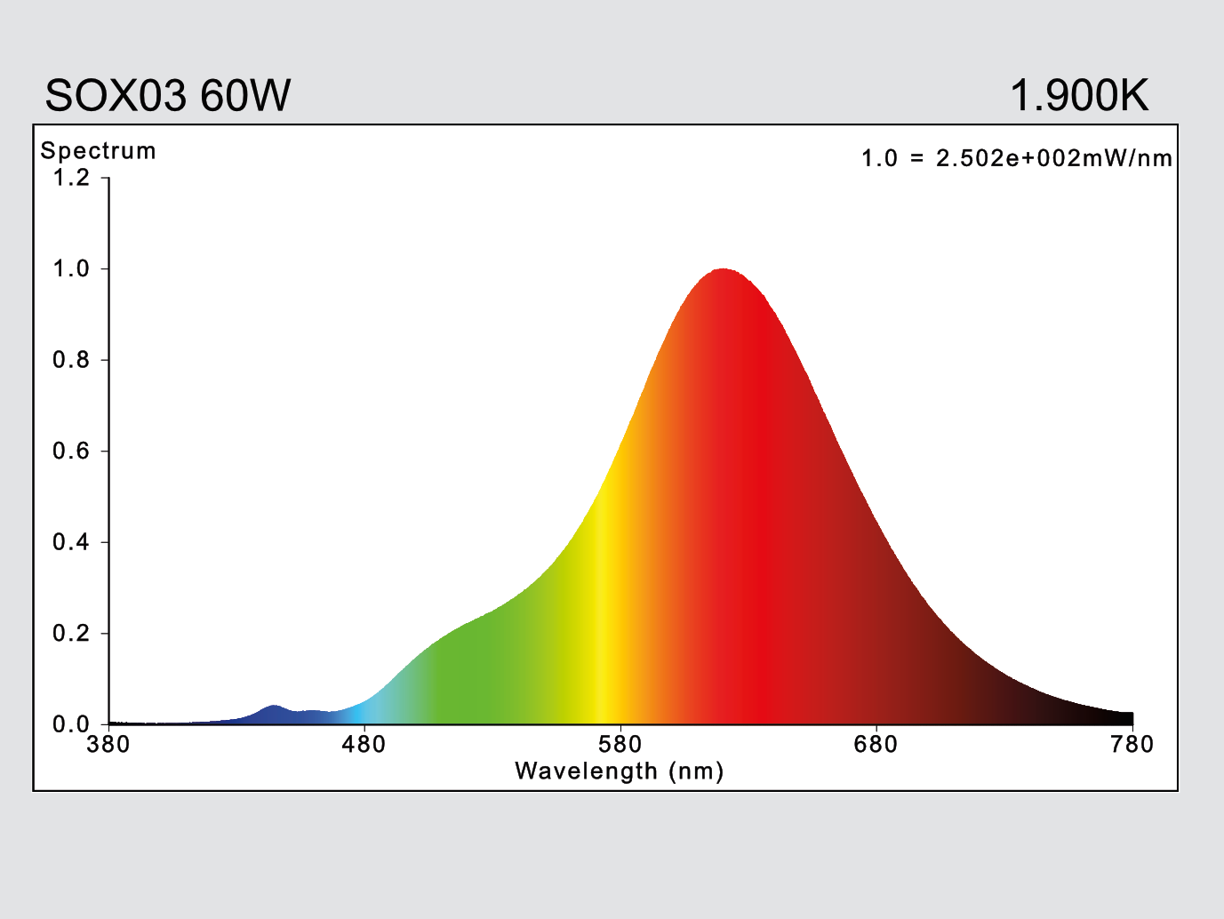 hauber & graf gmbh - kompetenz in licht: SOX03-S60W-B22-719-BCT