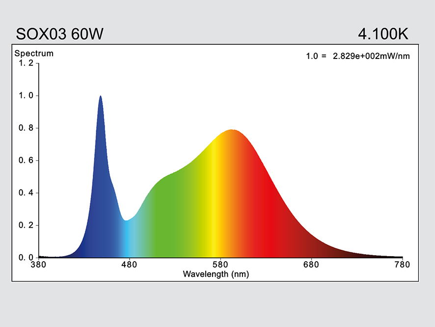 LED-Retrofit Lampen: SOX03-xxxx/LED-Retrofit Lampen: SOX03-xxxx Serie  Einzelprodukte - hauber & graf - kompetenz in licht